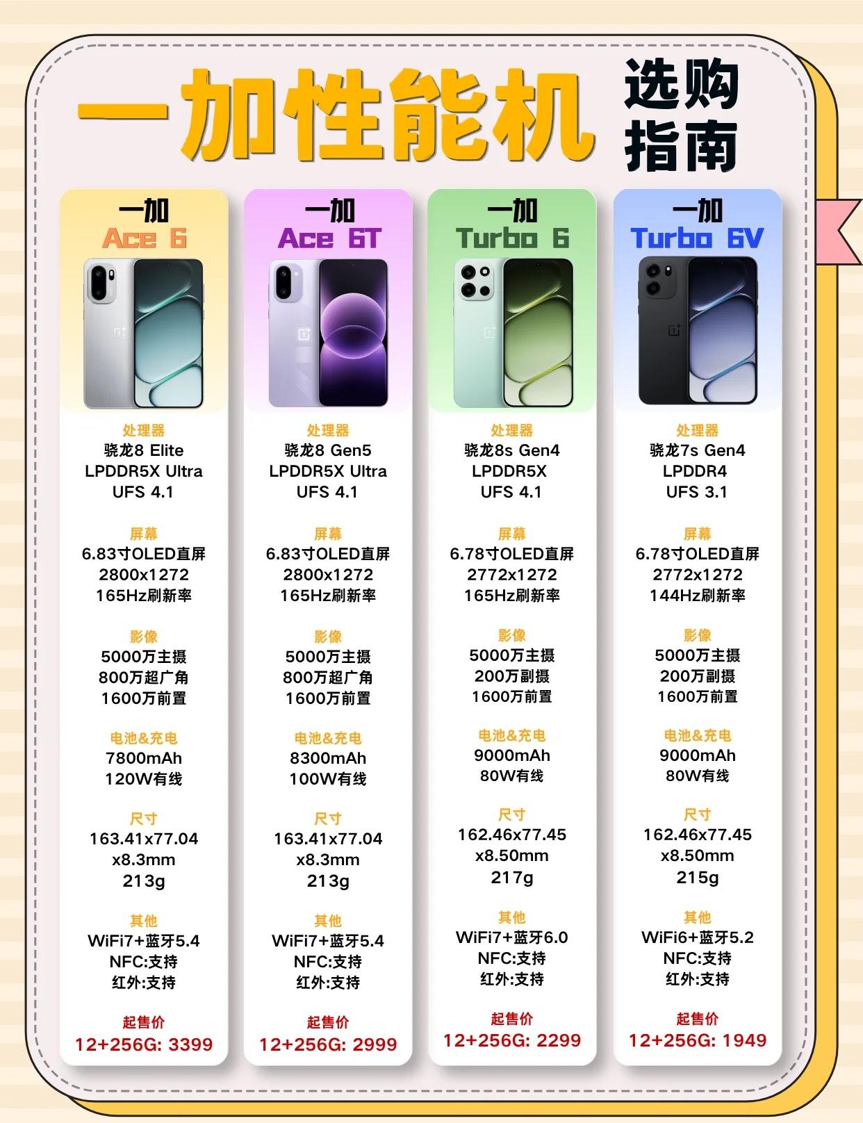 预算2000-3000，一加这4款手机该怎么挑？花了一点时间，把一加目前在售的