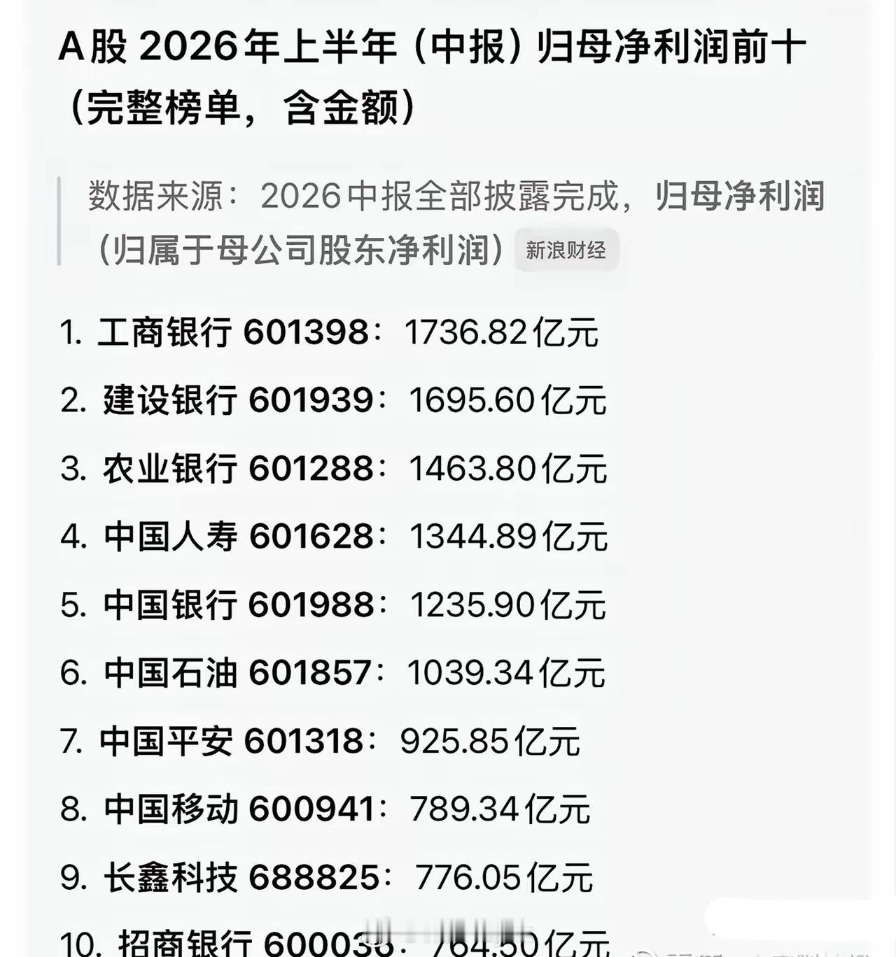 真便宜吗？别被银行保险“平均”了很多人一看全A市盈率不到20倍，就以为A股遍地便