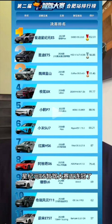 奇瑞5月份一口气卖了24万台车，这个数据着实让不少合资品牌捏了一把汗