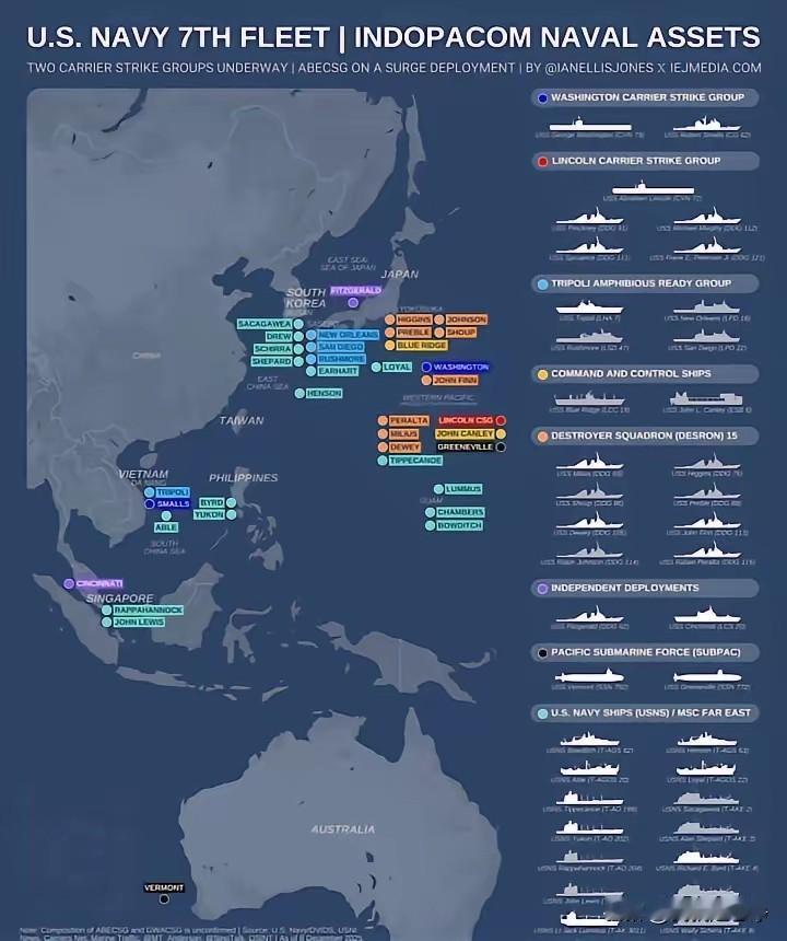 啊，原来情报有误，的黎波里号两栖攻击舰并没有跟华盛顿号会合。而是直接冲到了南海