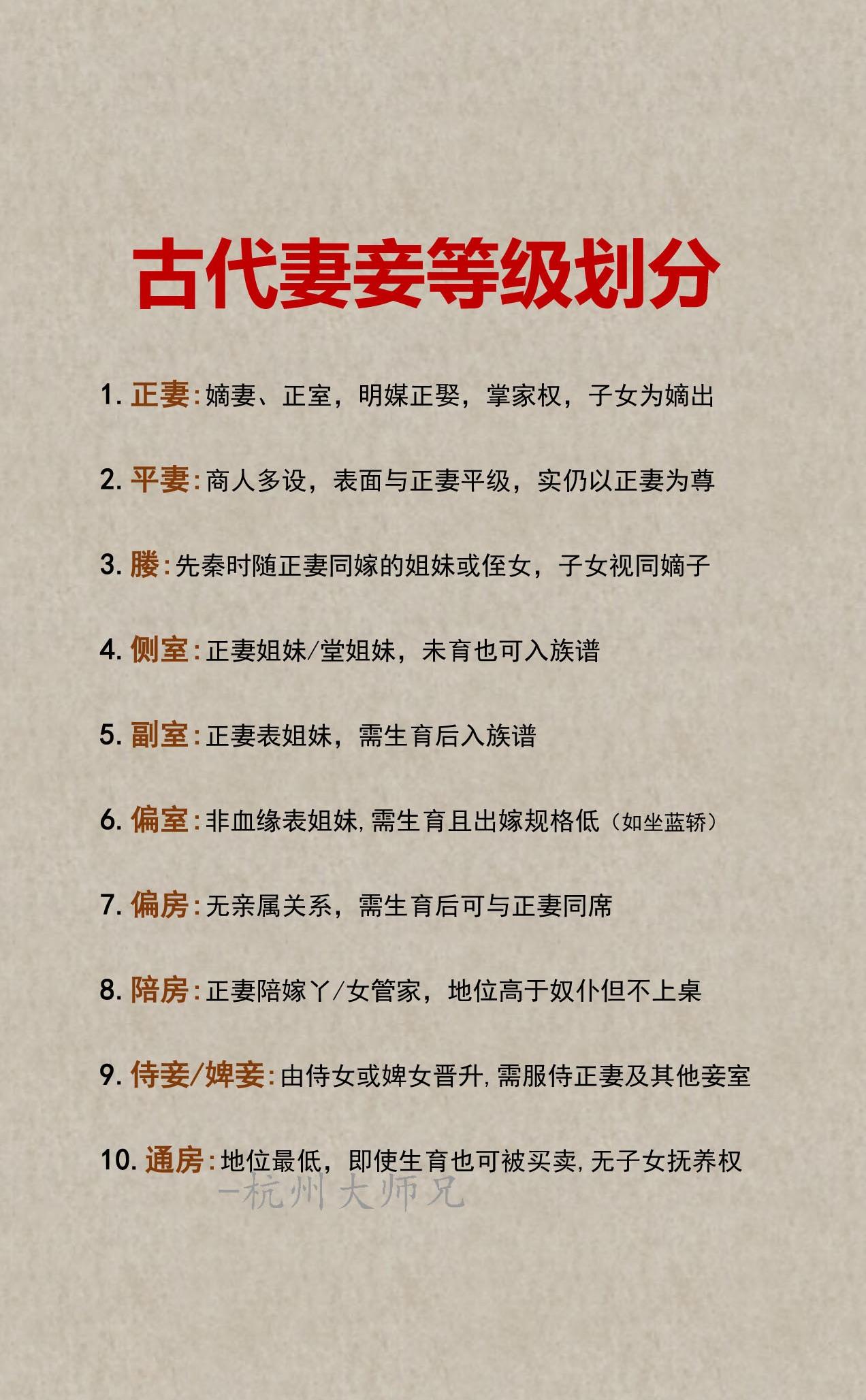古代妻妾的各个等级划分