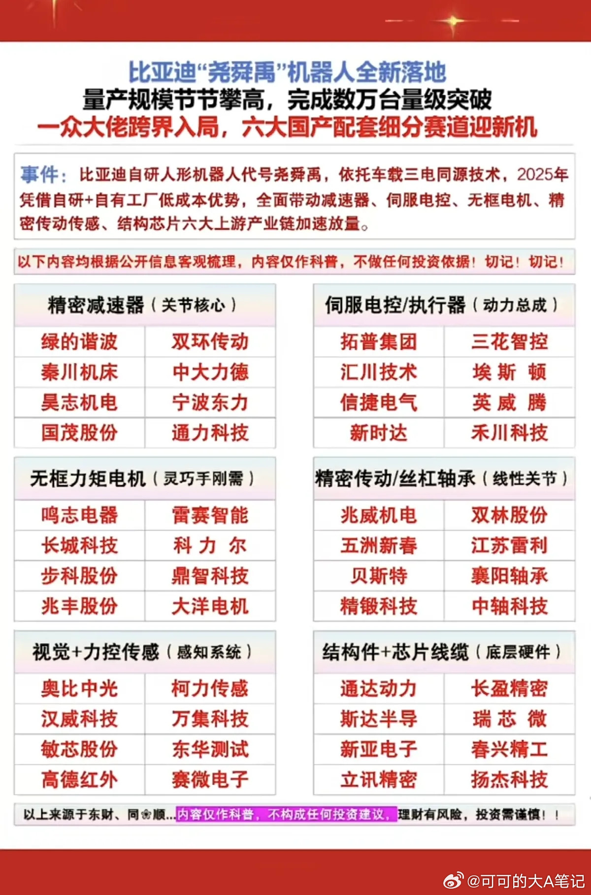 重磅！比亚迪“尧舜禹”机器人：全新落地！量产规模节节攀高，已完成数万台量级突破1