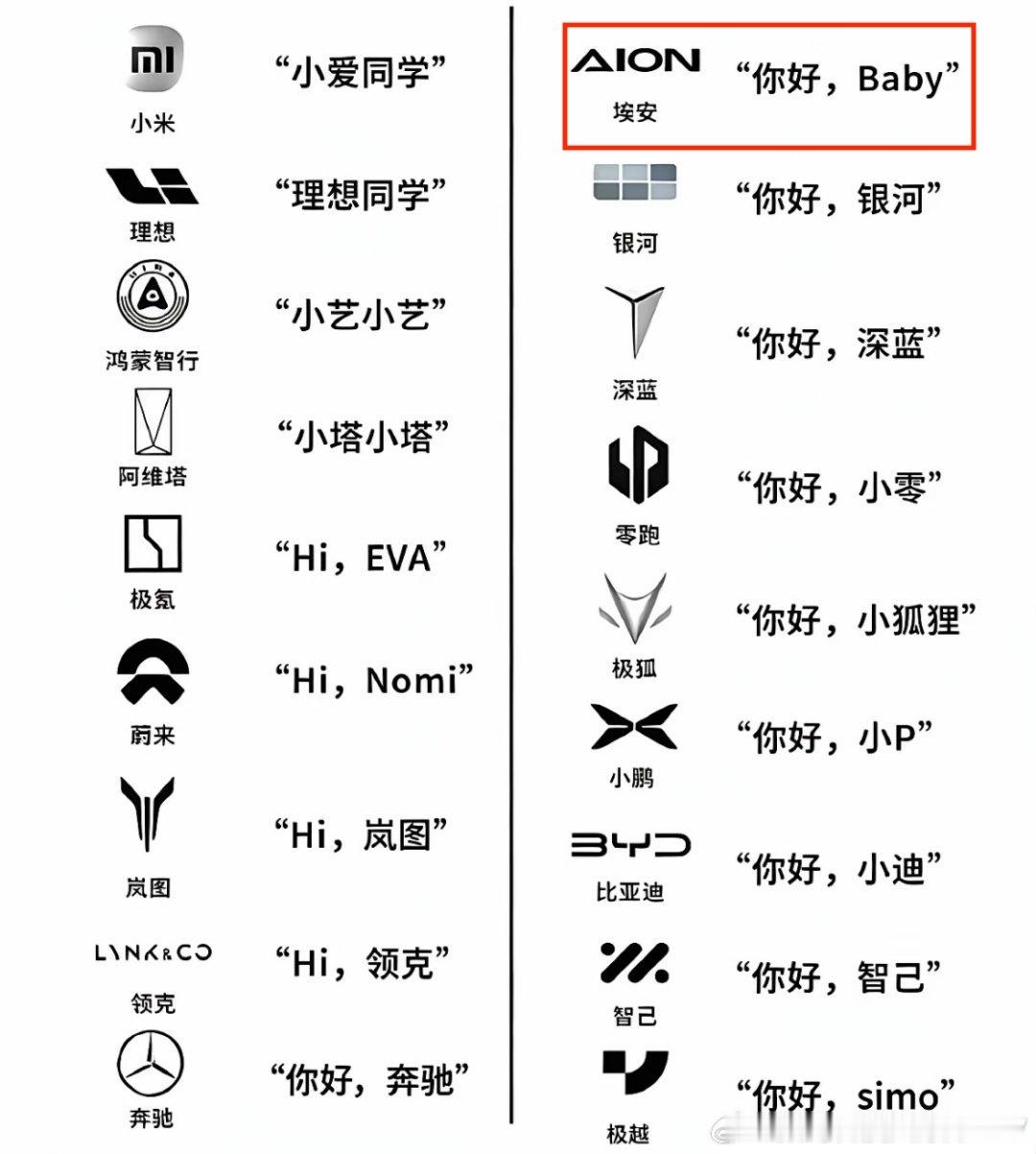 你TM车机唤醒词你好Baby。
