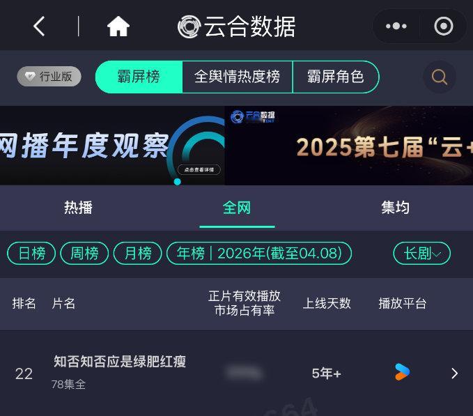 楚乔传云合赵丽颖楚乔传相比较楚乔云合，知否云合今年更是迎来新增长，第一季度，