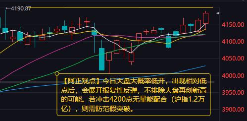 【3月3日A股盘前分析：今日大盘大概率低开出现相对低点后会展开报复性反弹】
