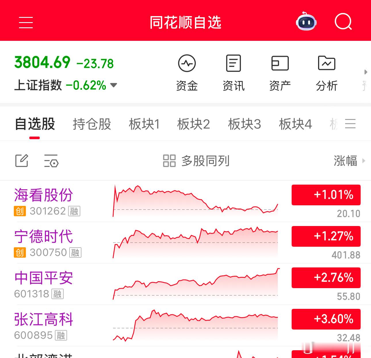 下跌总有尽头，我希望是明天！