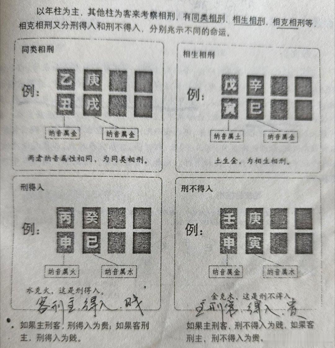 八字专批刑冲害破一定要根据纳音来确定，不是见到刑就一定刑，见到冲就一定冲，见到害就一定害，见到破就一