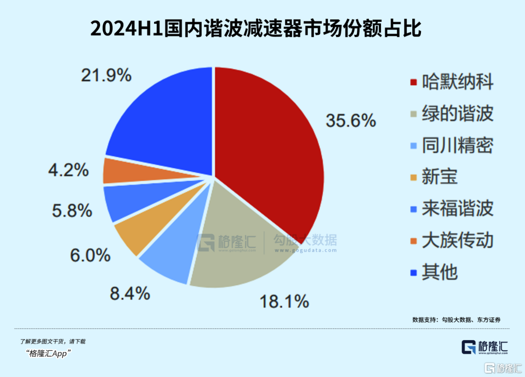 减速器大牛股频出, 谁最可能突围?