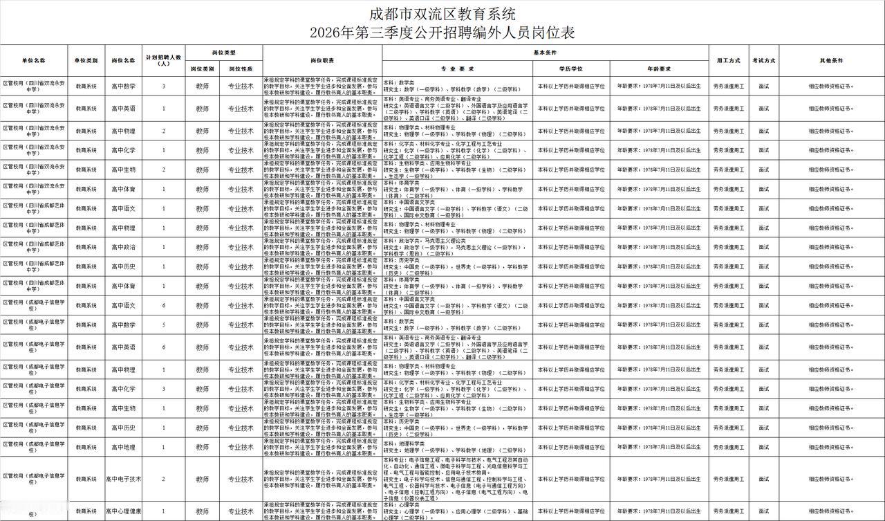 招738人！成都大规模招聘中小学、幼儿教师来了！近日，成都市双流区教育系统20