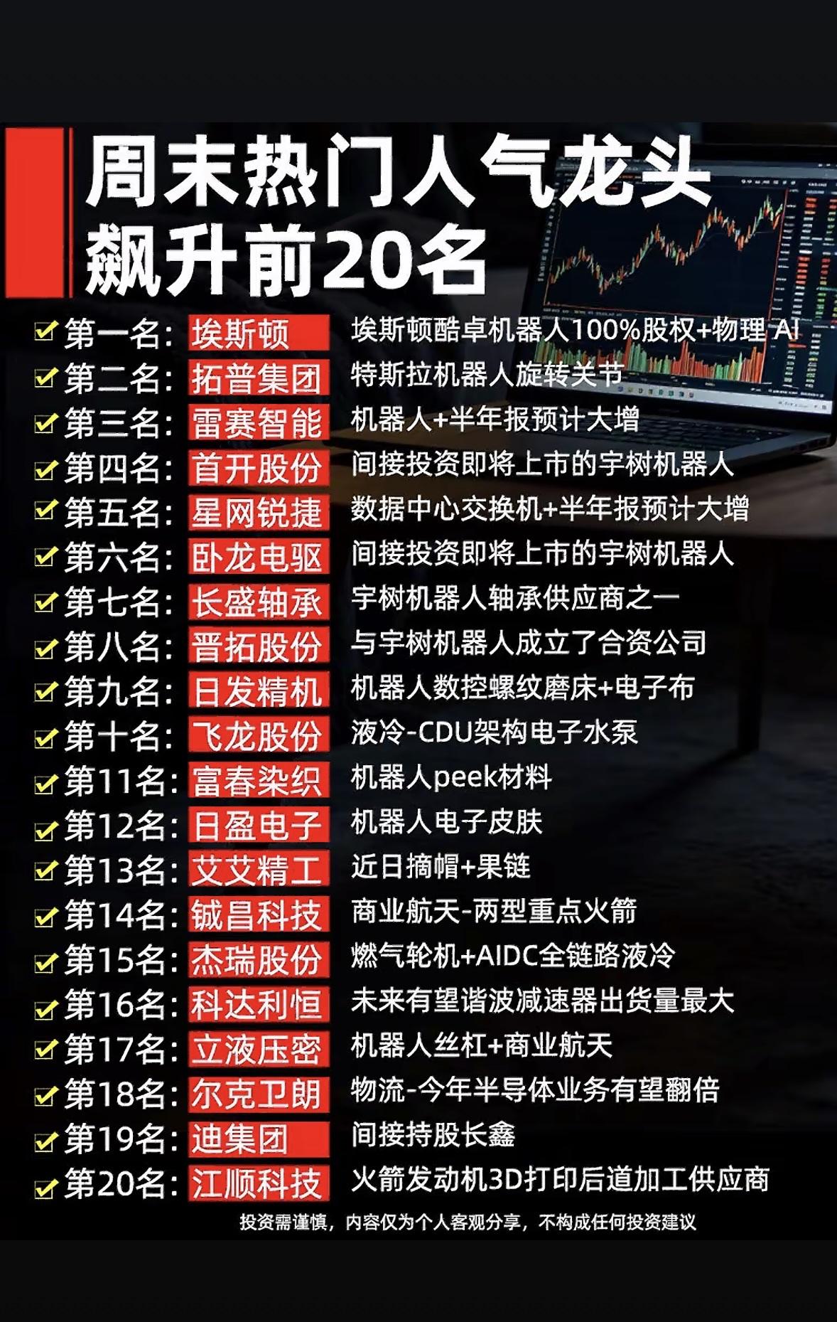 7月5日周末热门人气龙头个股榜，前20名强势出炉！7月5日周末热门人气龙头个