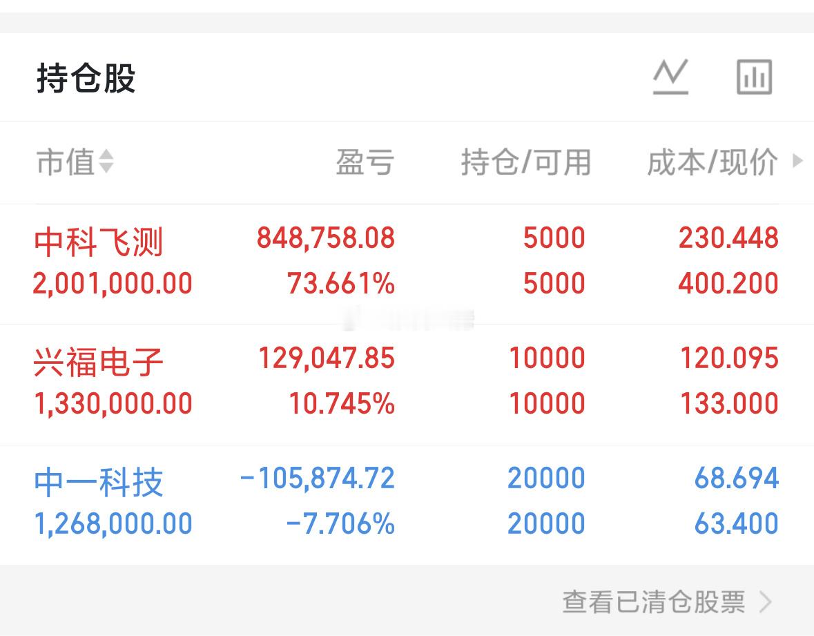 兴福电子还可以做，下午就要红了！大佬说的