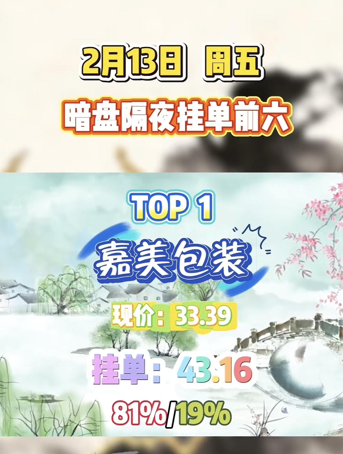 2月13日暗盘隔夜挂单前六名揭晓！嘉美包装暗盘交投活跃，挂单占比高，市场热度