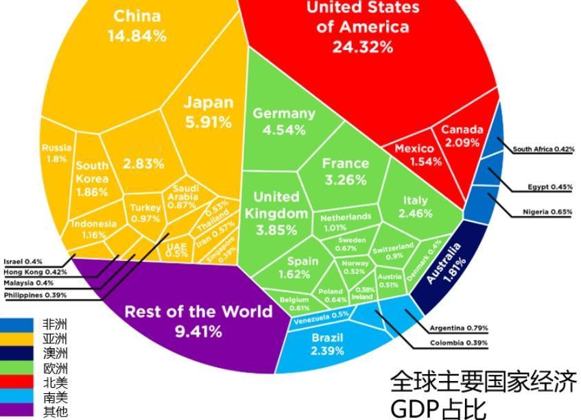 全球经济整体陷入衰退的本质原因是什么？过去几十年，经济之所以能一路往上走，主