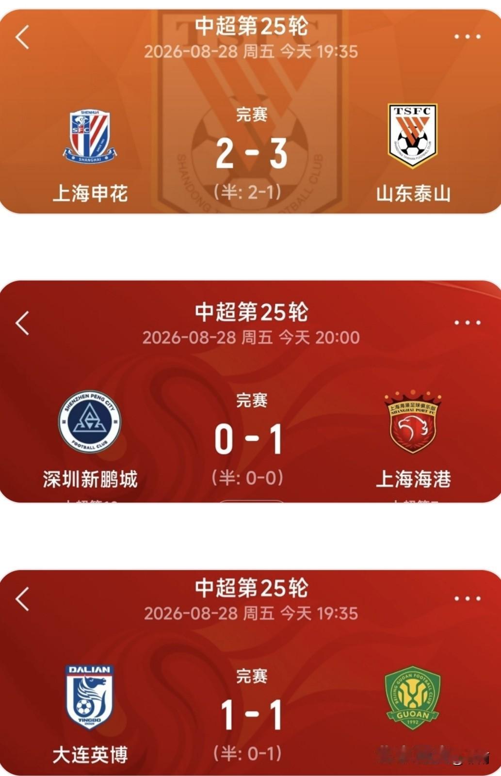 联赛25轮先赛3场，申花、泰山、海港、国安四支劲旅纷纷登场，赛果可谓是五味杂陈。