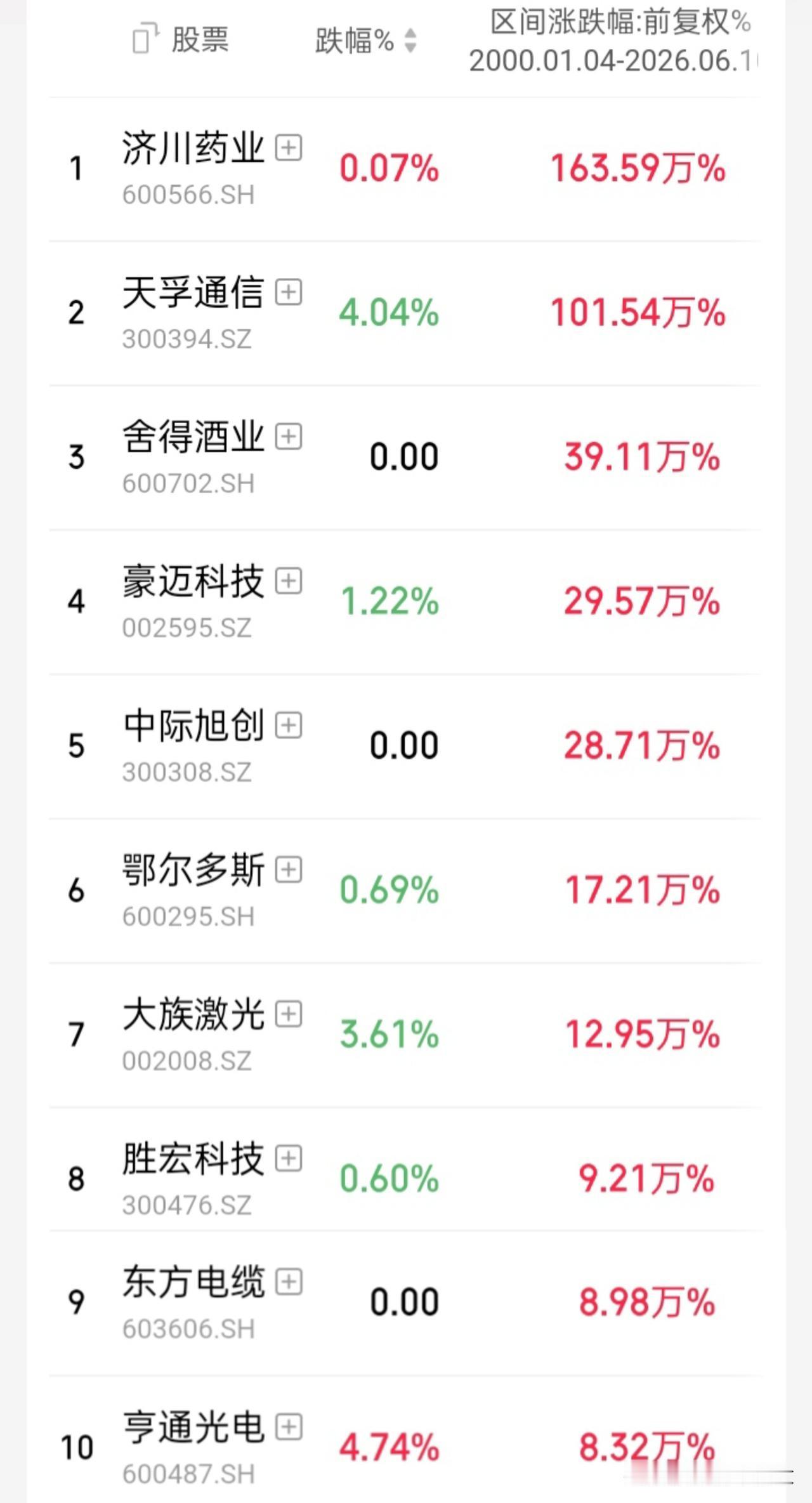 2000年，假如你有100万会买什么到今？你所买的股票最长持股多久？（被套除外