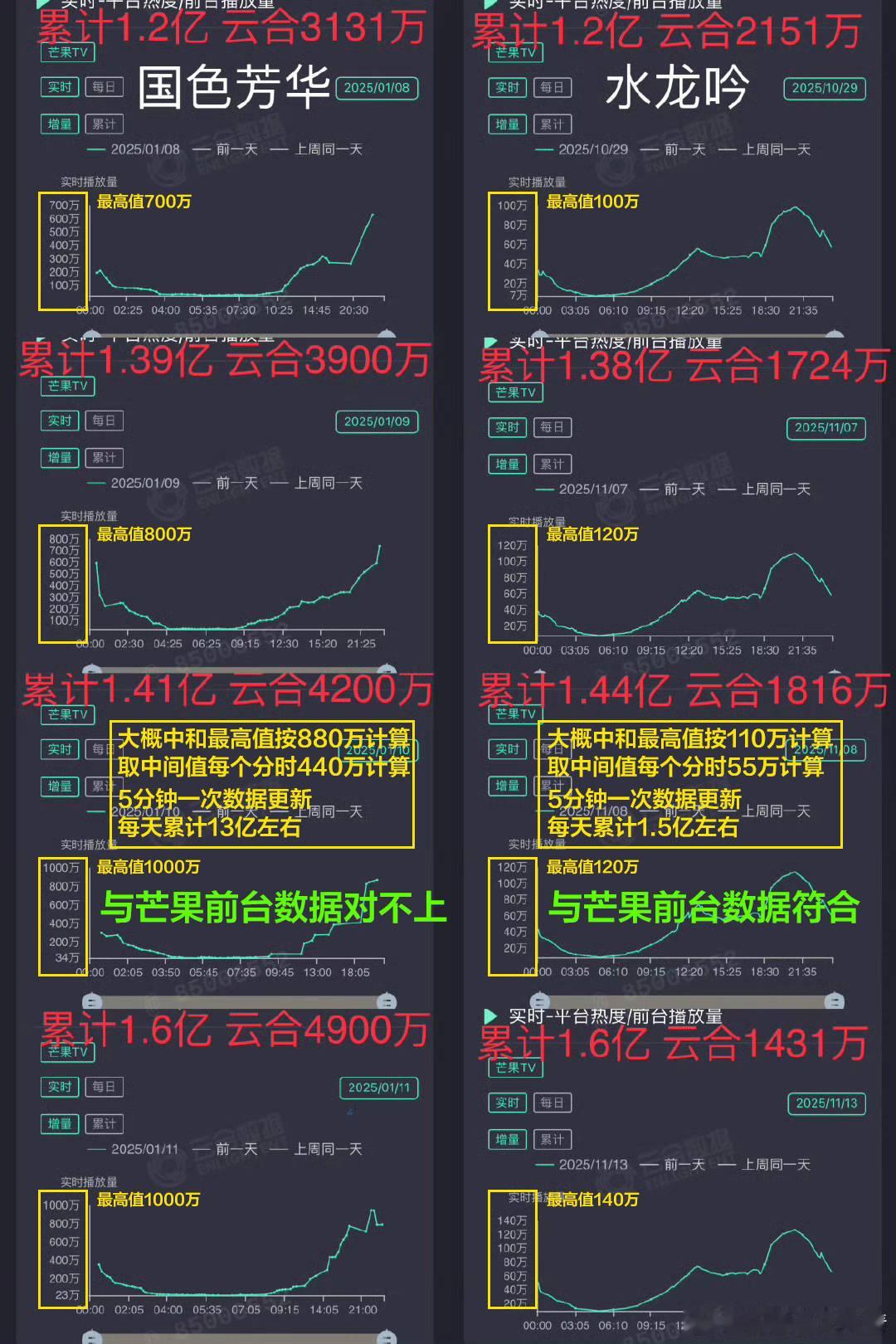 国色芳华确实说不清楚。