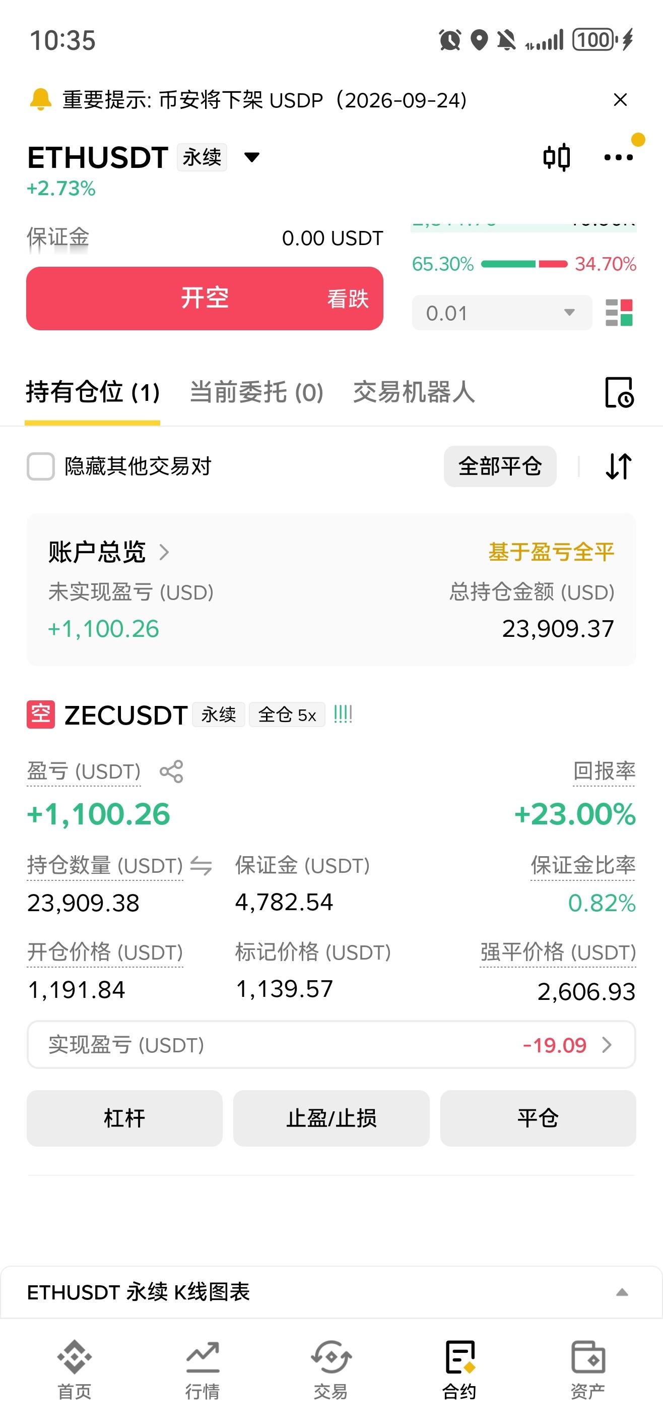 这个周末的生活费有了感谢狗庄​​​