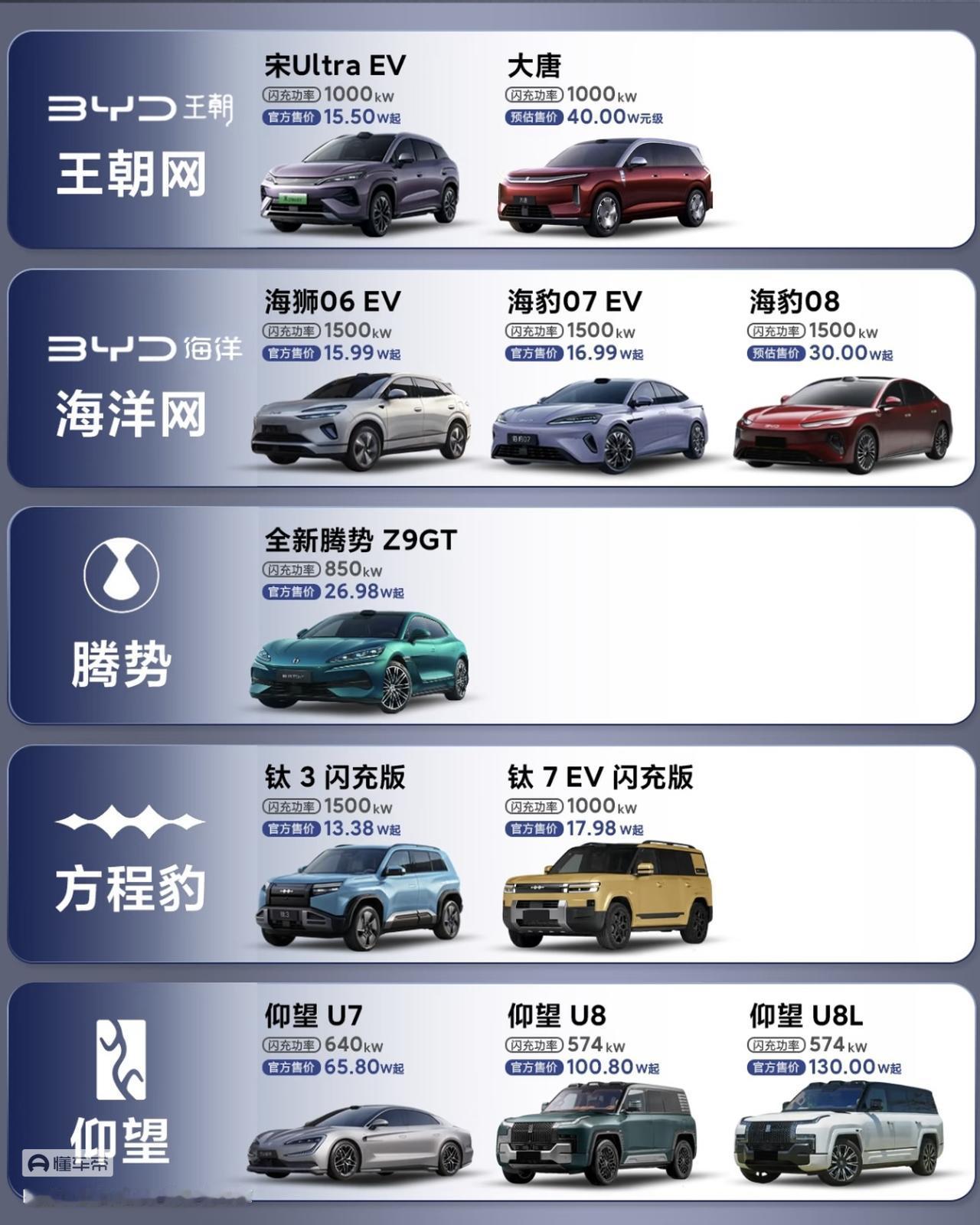 我国十大自主创新标杆企业:1. 华为：通信、芯片、操作系统全栈自研，突破多项海