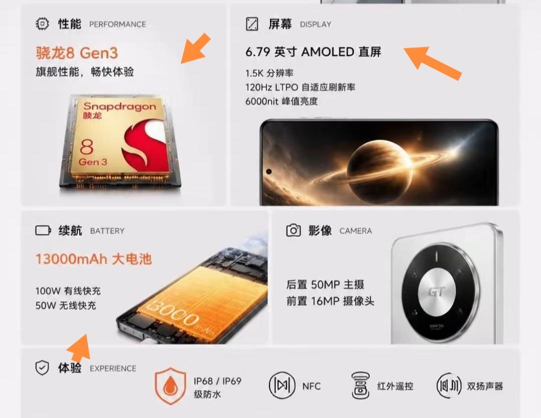荣耀X80GT这波爆料真的戳中了中端机用户的痛点，之前选千元中端机总在性能和续航