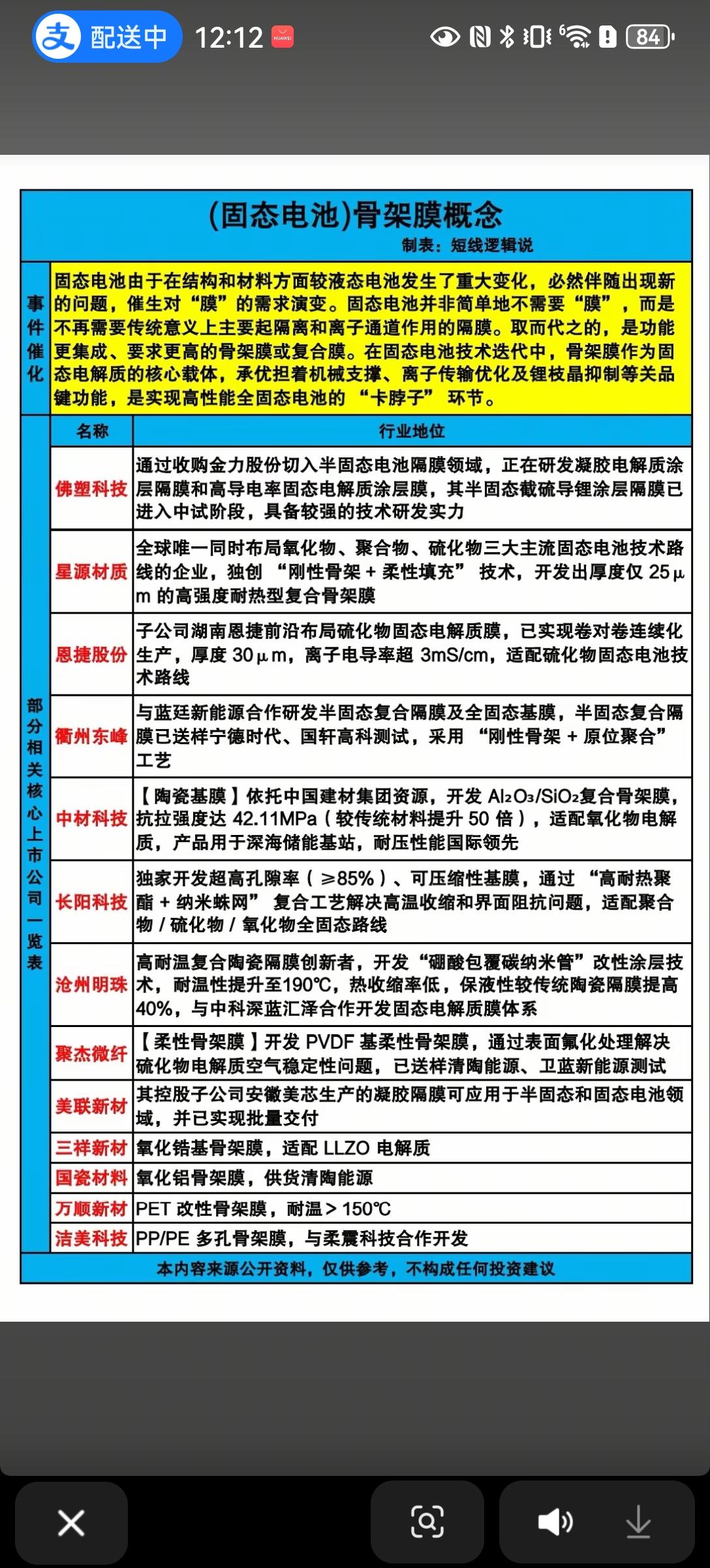 固态电池骨架膜赛道深度解析：下一代电池的“性能脊梁”与投资机遇固态电池被视