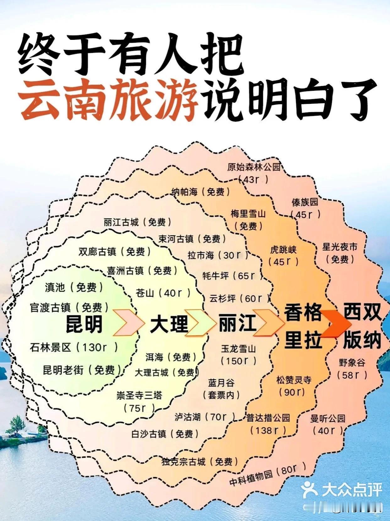 这张图把云南旅游路线讲清楚了。