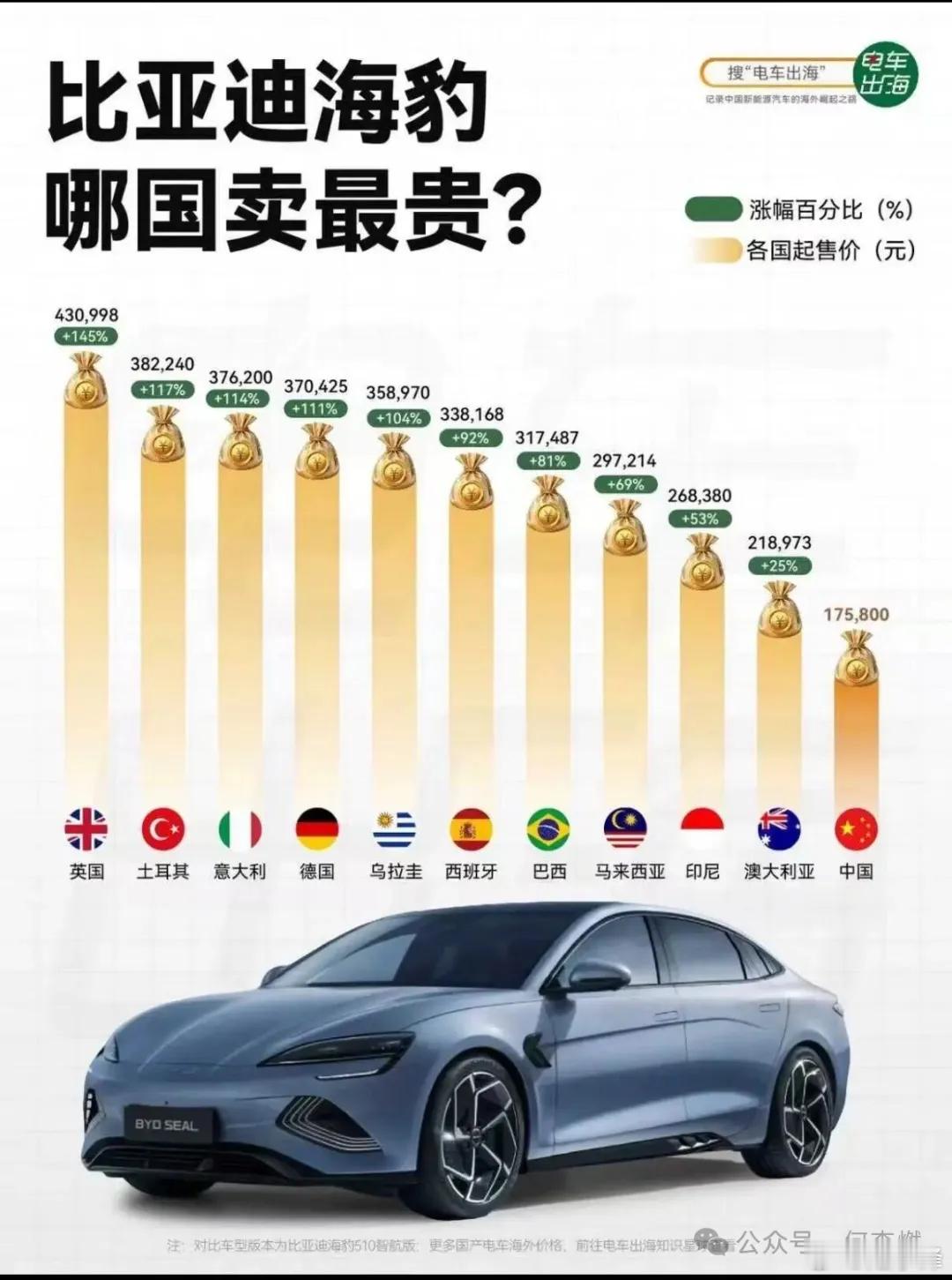 德国每两个失业的，就有一个是车企的摘自何李燃近年来德国就业市场的结构性变化确实令