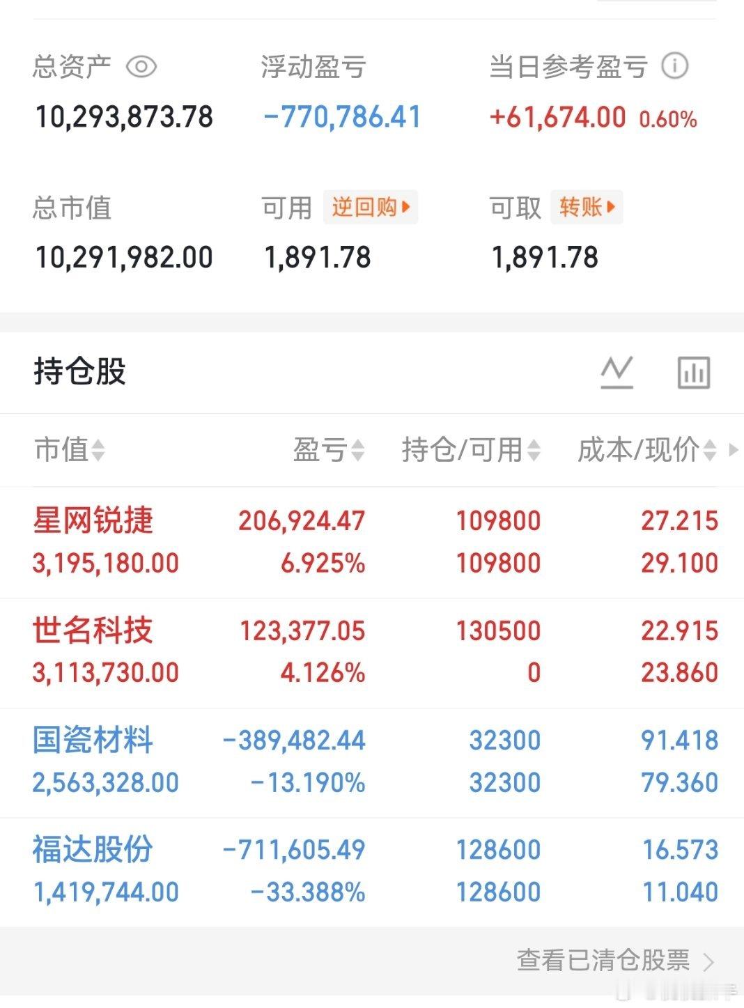 兄弟们，你们说福达股份我要不要割了。想要我割的点赞评论666