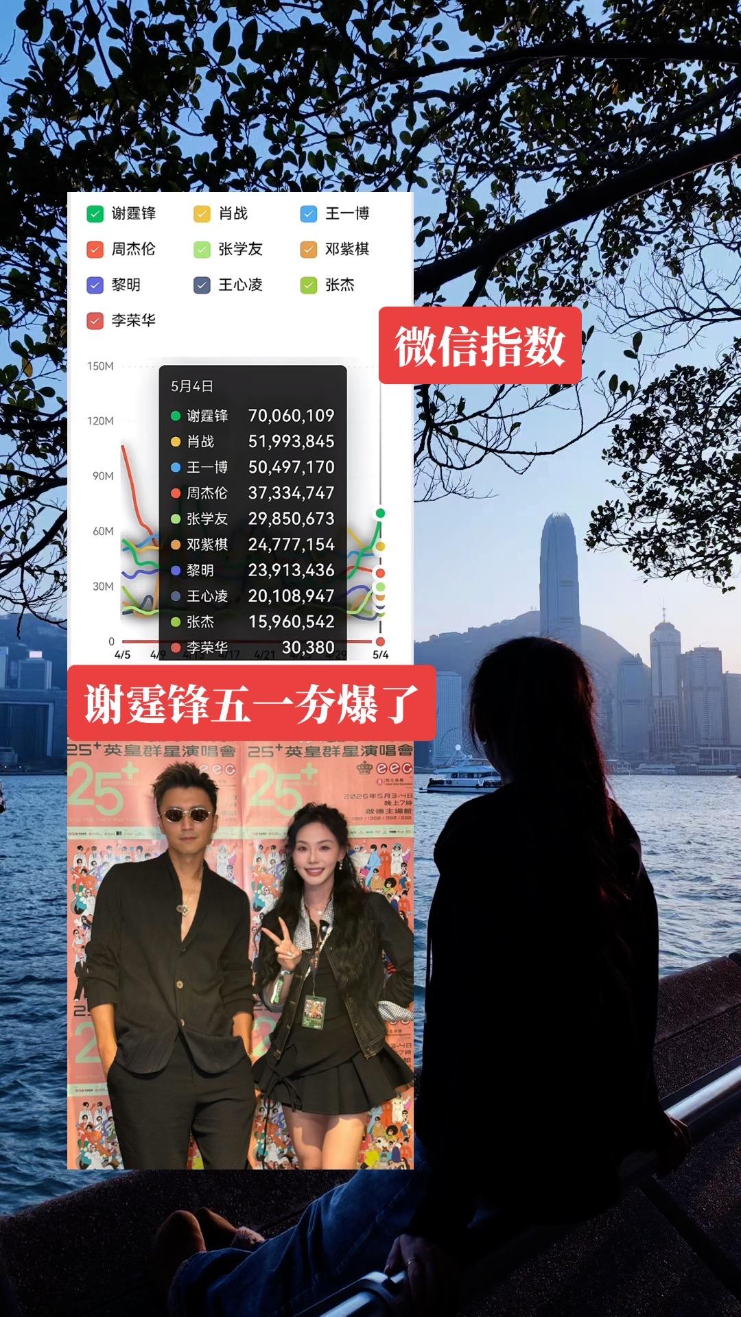 谢霆锋周杰伦