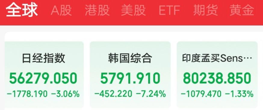 黑色星期二，不止是A股，整个亚太市场今天跌惨了，胆小的散户别看账户，严重影响心态