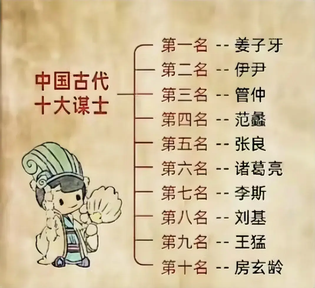 中国古代的十大谋士！！！