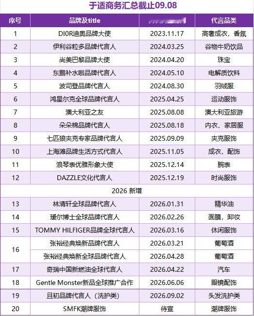 舒服，20个了[吐舌头眯眼睛笑]​​​