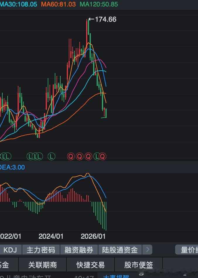 啥玩意啊？赛力斯？赛狗吧​