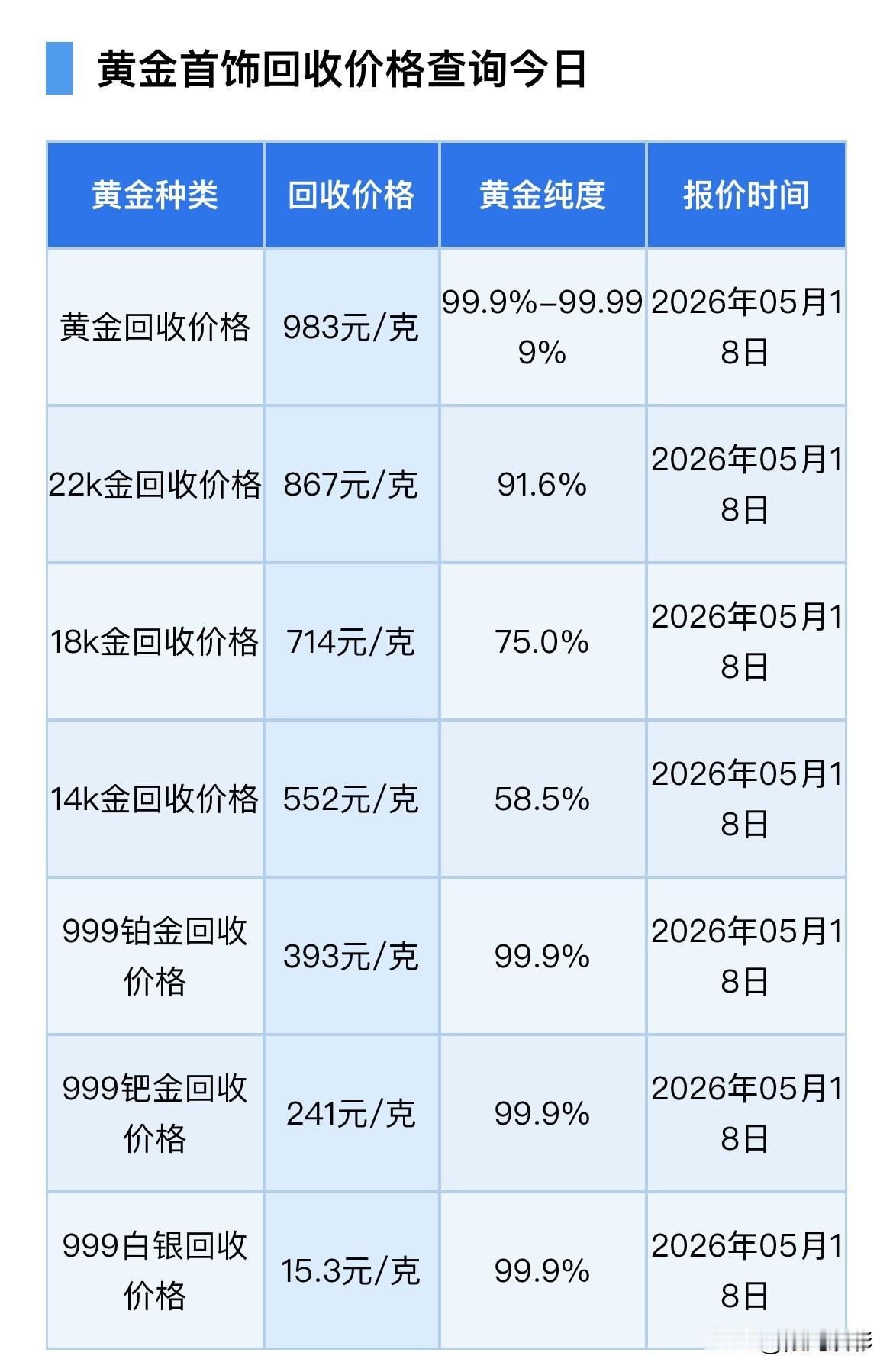 黄金、白银报价出炉！铂金、钯金、白银回收报价！以及当下金价走势分析！2026