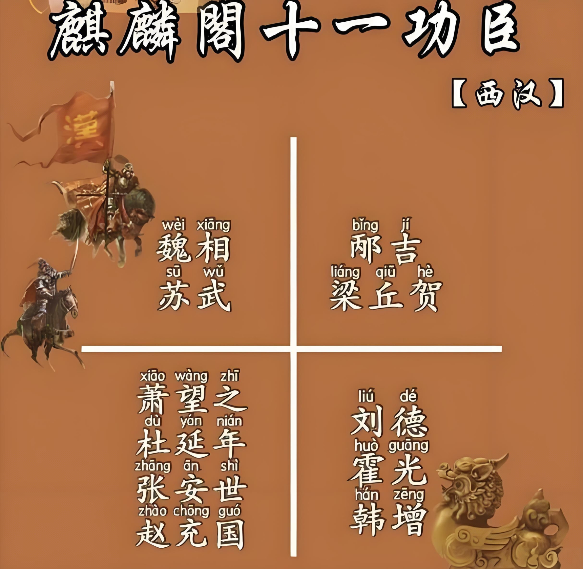 霍光是麒麟阁第一功臣却没留姓名，汉宣帝这么做的目的是什么？