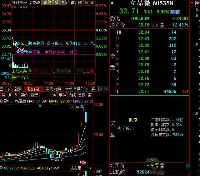 什么鬼，立昂那么大的大哥都被按​​​