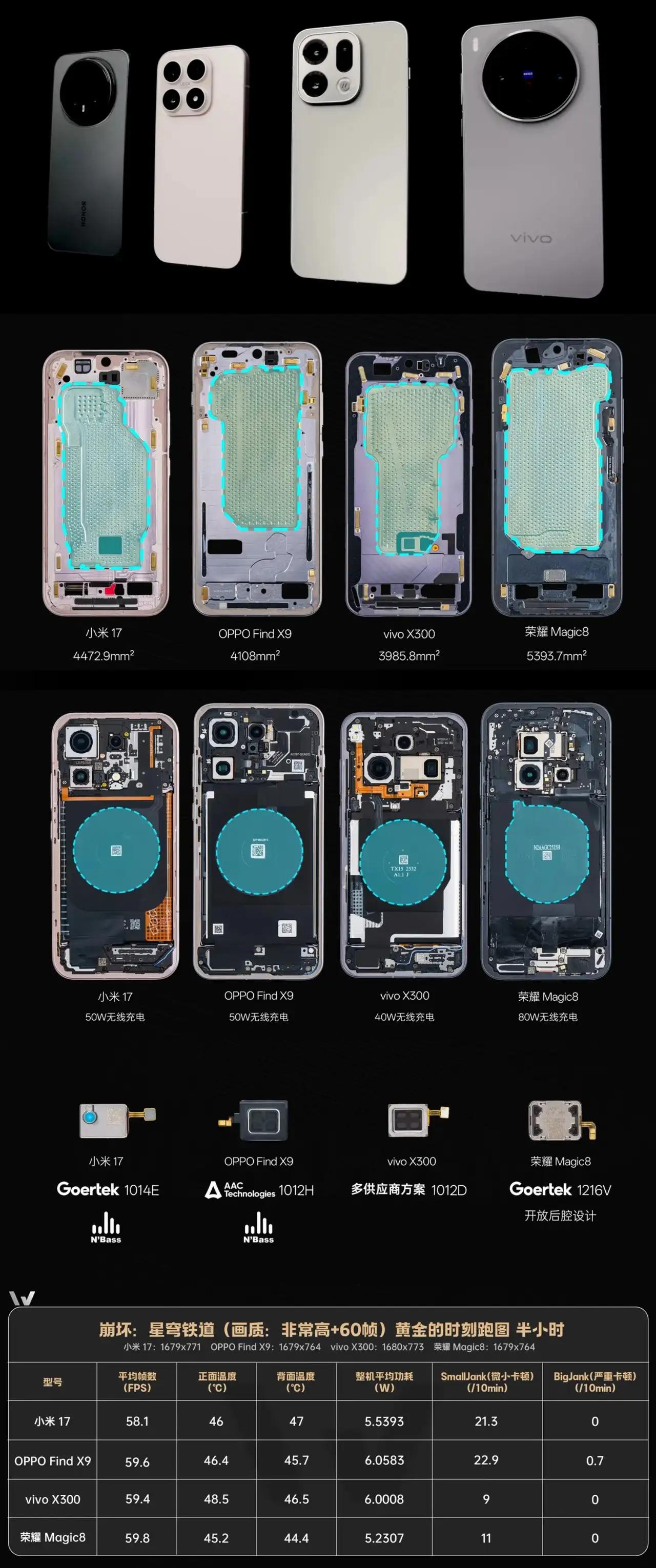 【内部拆解大揭秘！荣耀Magic8堪称“堆料狂魔”？】这波真的高下立判了！