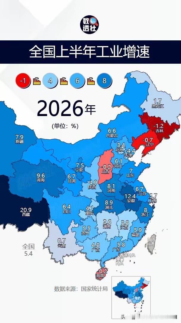 各省市自治区上半年工业增速一览西藏增速最高，达到20.9%，不过体量太小！安