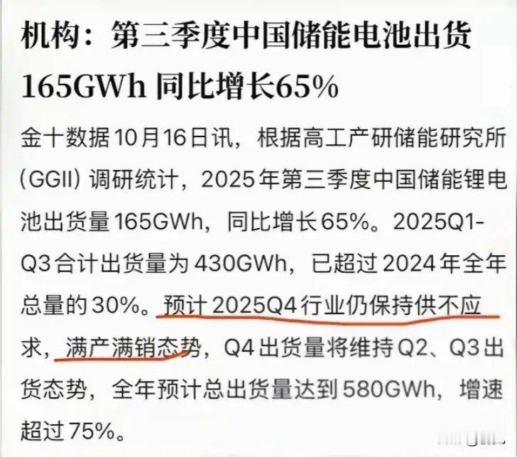 储能电池板块持续发力！根据机构调研数据，2025年第三季度中国储能锂电池出货量