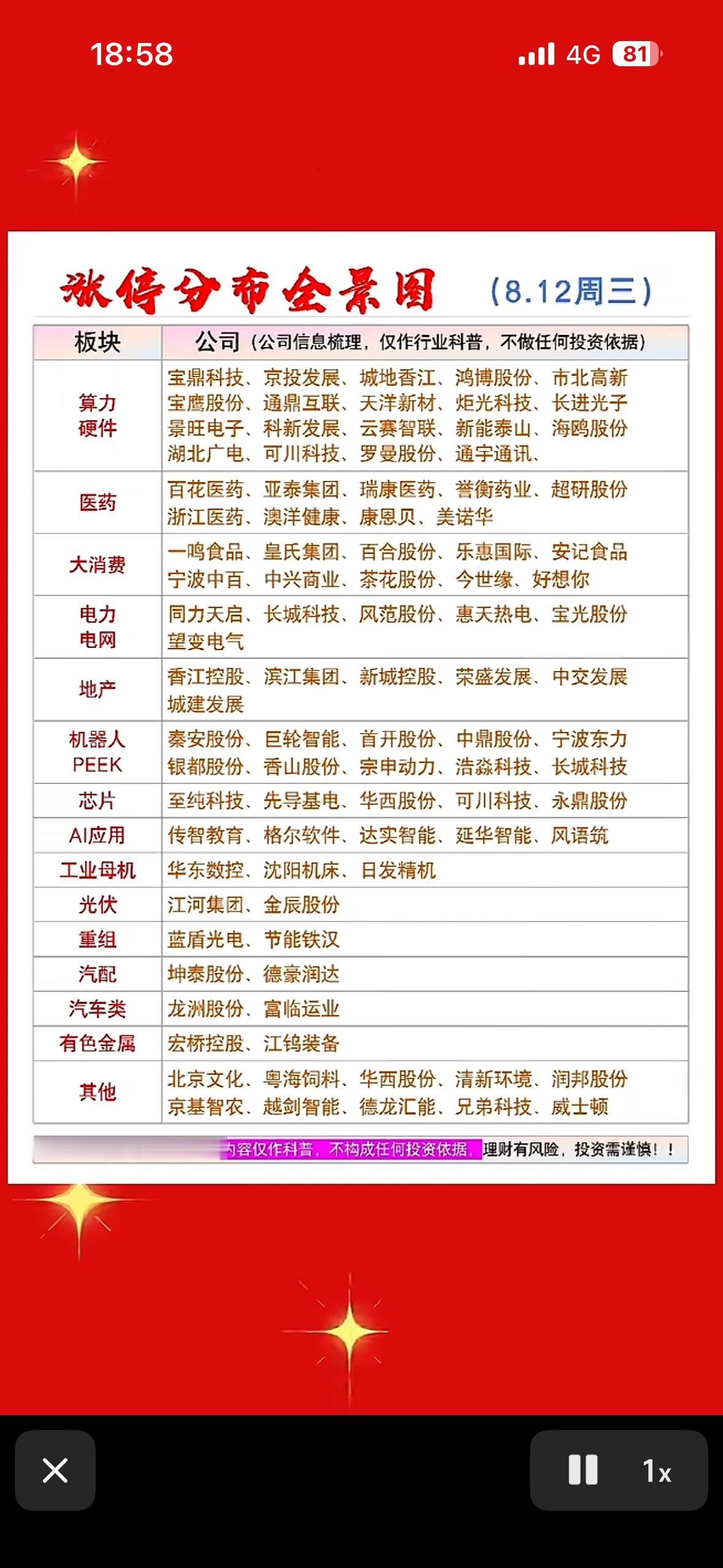 8月12日涨停分布图股市行情表，板块和公司信息一目了然。8月12日的涨停分布