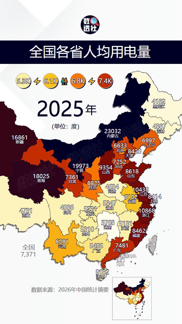全国各省人均用电量