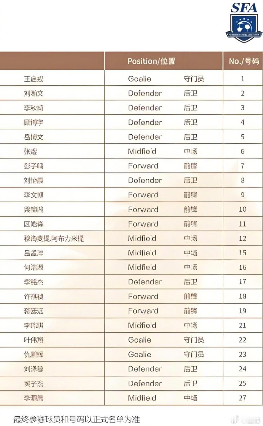上海明日之星杯，上海队名单公布！顾博宇、吕孟洋、何浩源、黄子杰在列。中国足球小将