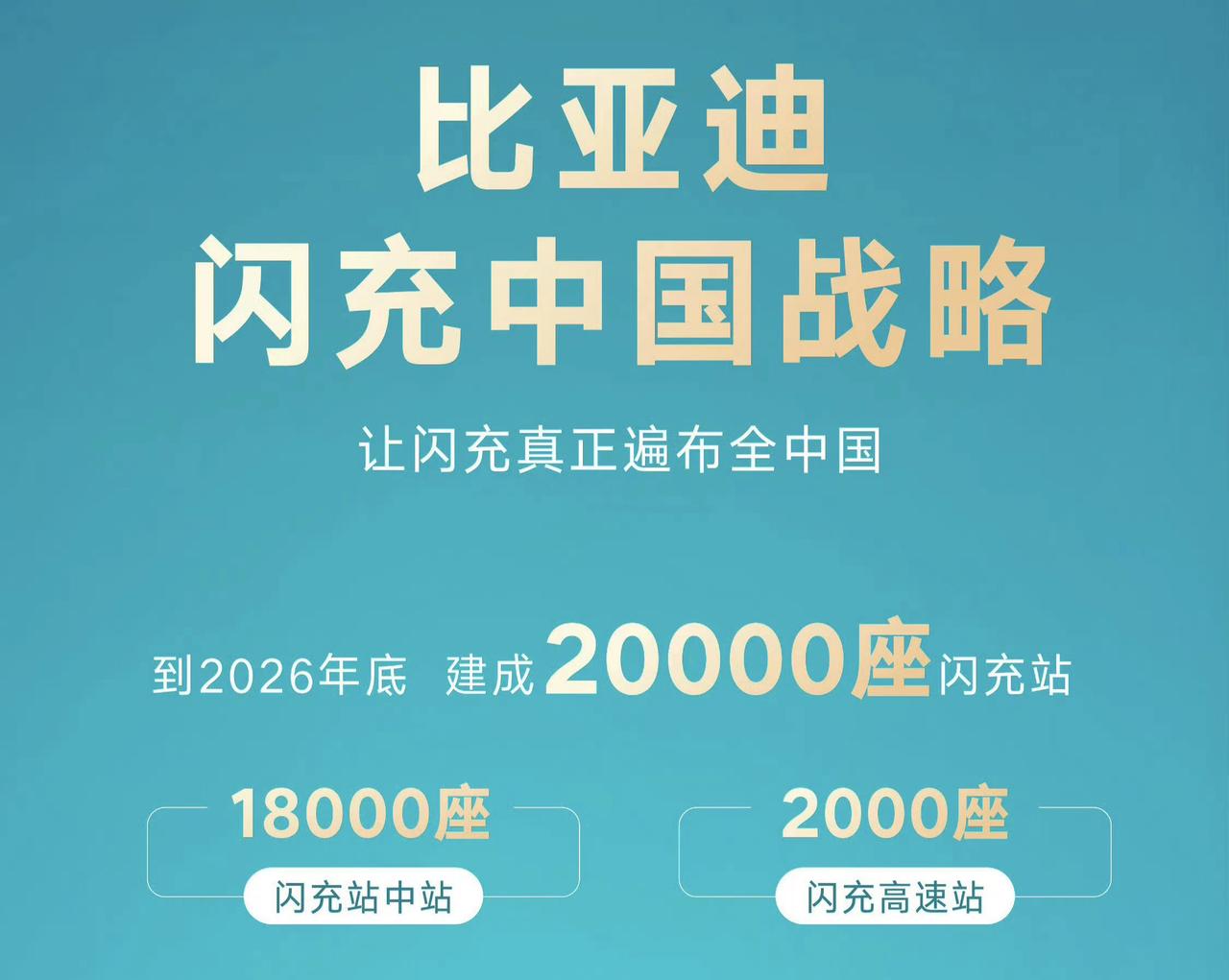 现在还有人不知道比亚迪的1500kw闪充桩是通过储能柜+电网双通路实现的，国外已