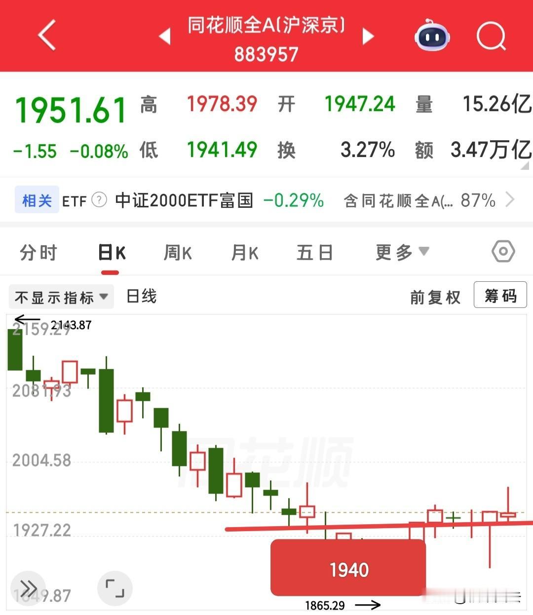 今天大跌，需要悲观吗？我觉得并不需要，不要涨了看涨，跌了看跌，那是不对的，不论看