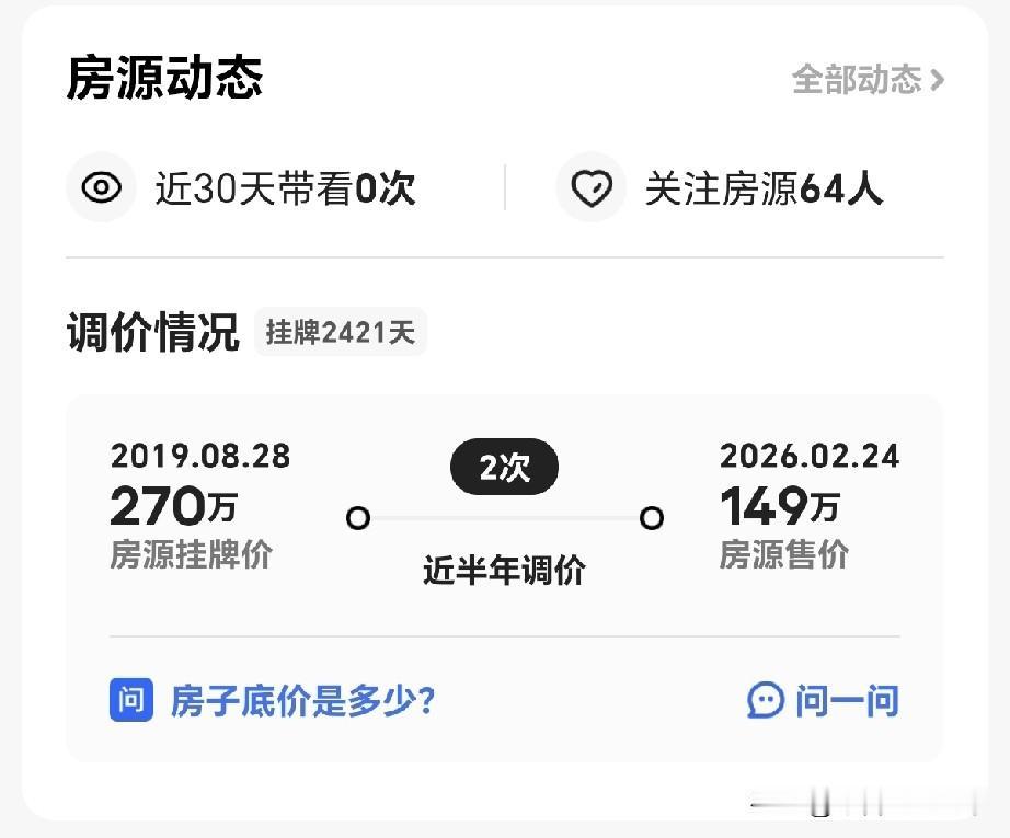 这个房子经历了什么？房主人经历了什么？房子卖了六七年，降了一半。越买越少。