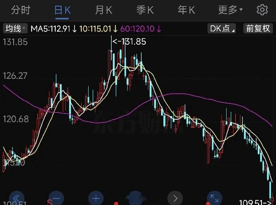 白酒这波下跌超乎了所有人的想象简直可以说跟房地产板块是一样的黑暗其实，但凡投资做