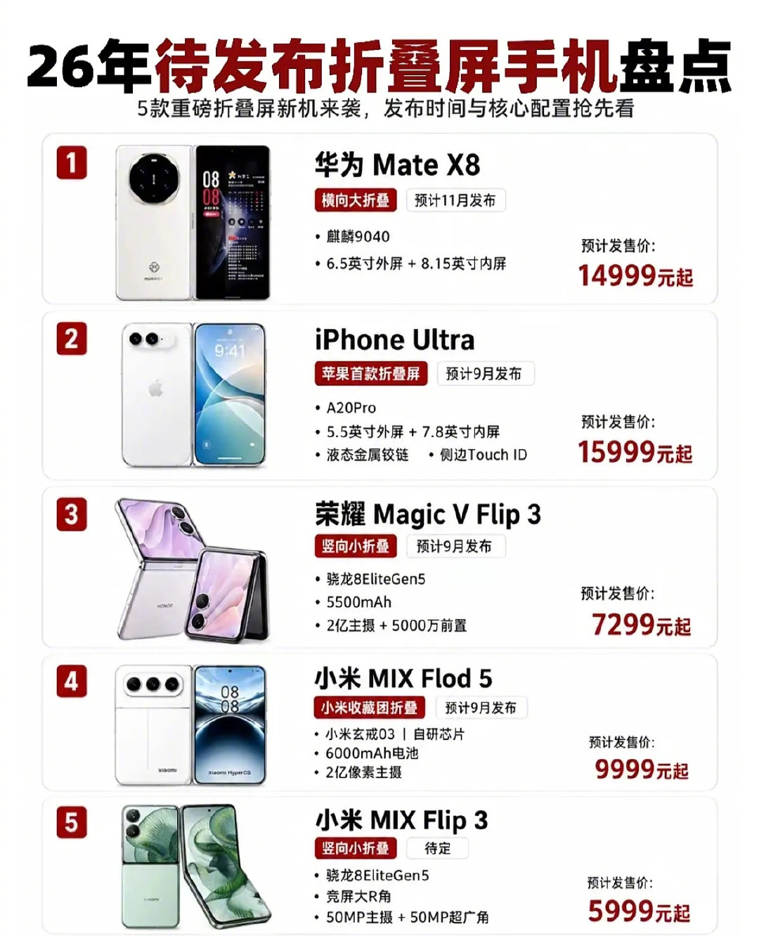 折叠屏赛道越来越卷了​
