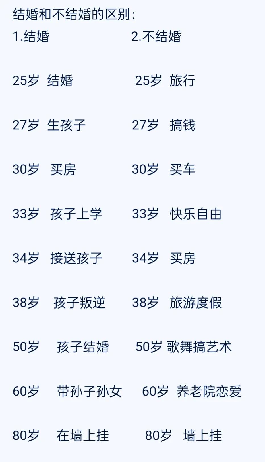 结婚和不结婚差别可大了。时间上，结婚就得花时间经营家庭，柴米油盐、人情往来，一天