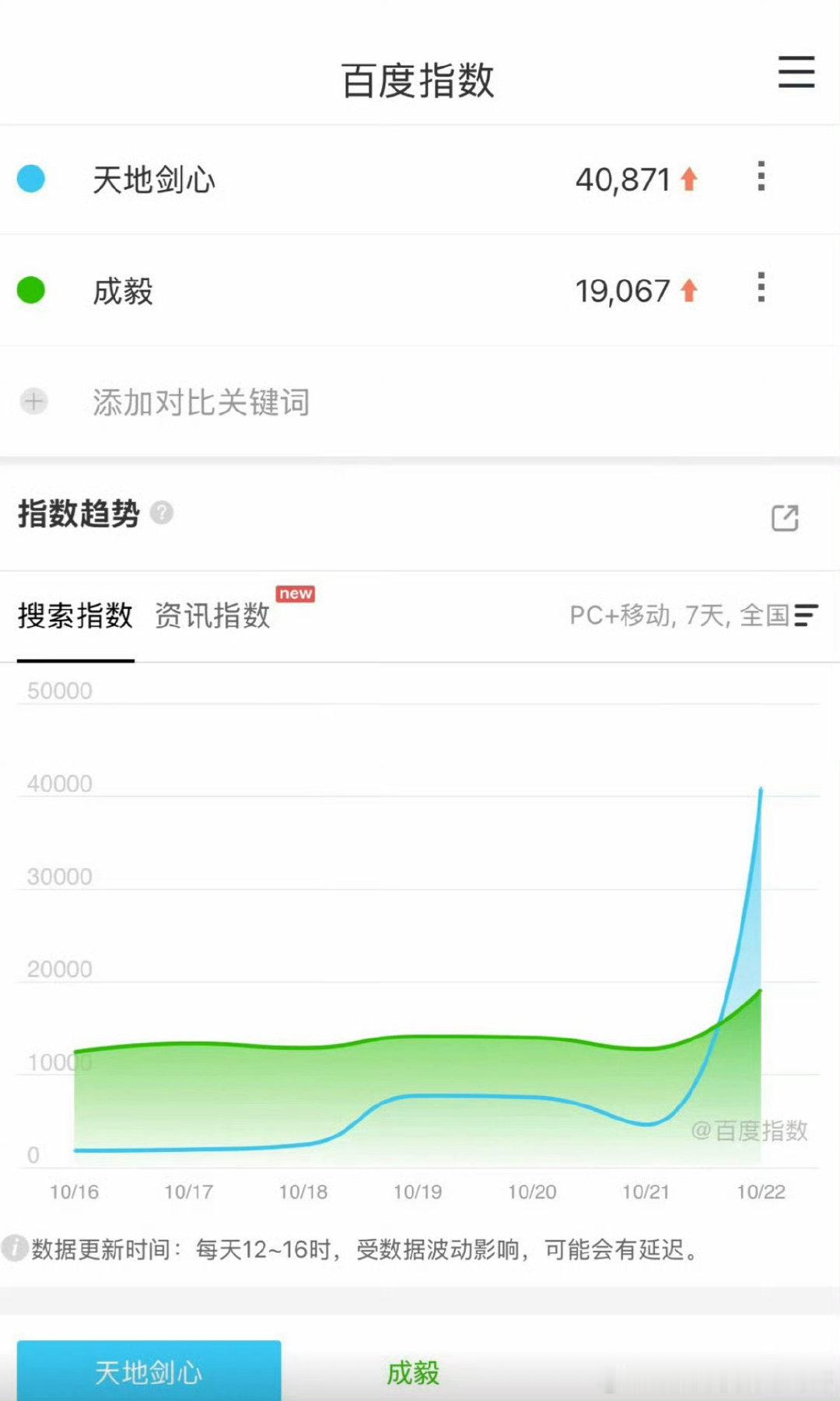 成毅天地剑心定档百指破4万​​​