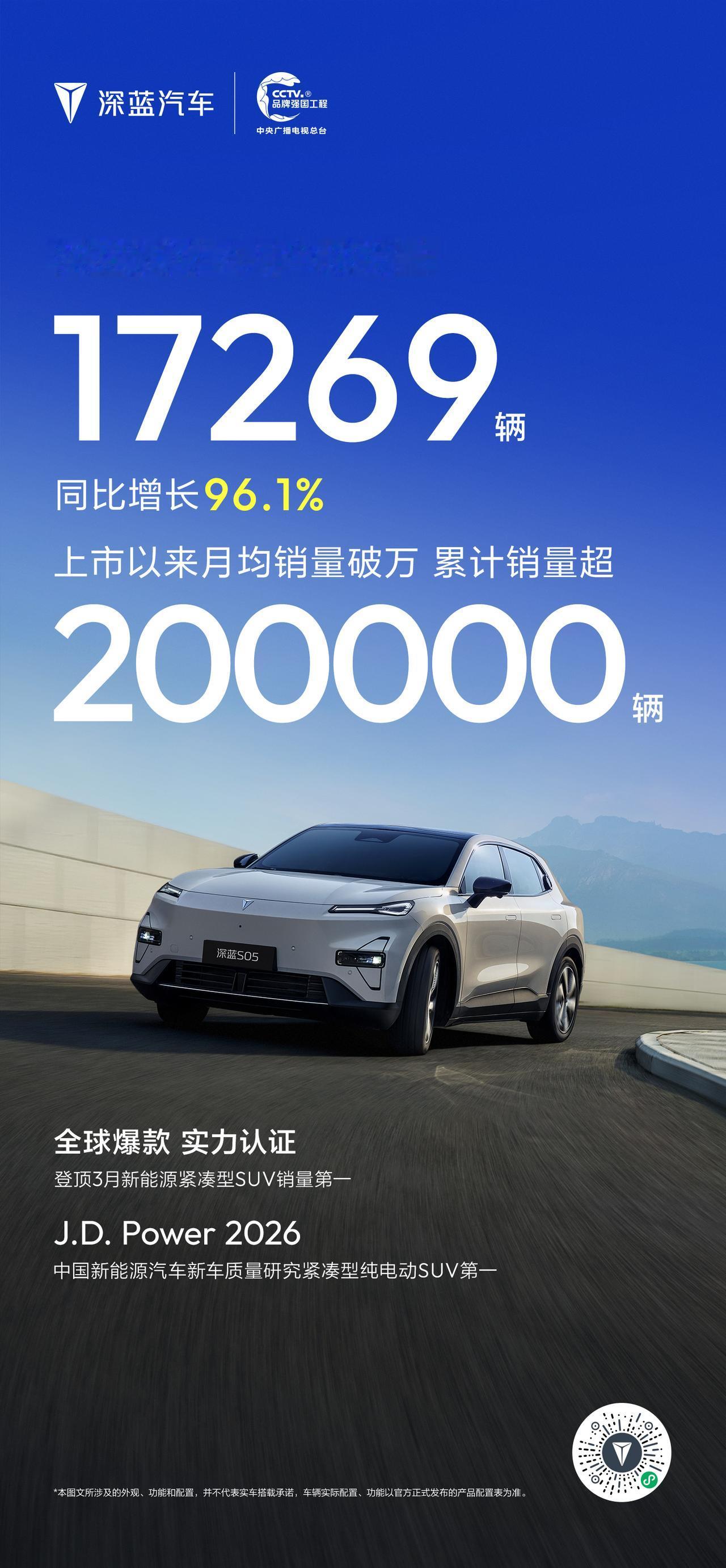 势能全开，全球热销！深蓝S054月全球销量17269辆同比增长96.1%，