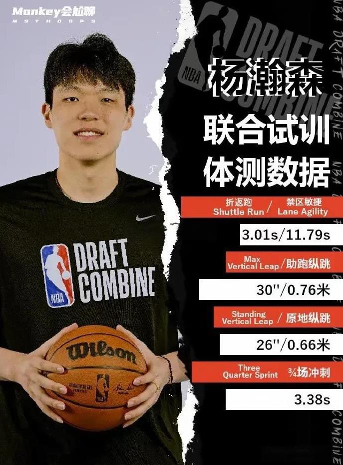 武切维奇！NBA官方给出杨瀚森模板随着杨瀚森进入联合试训营，近日NBA官方也给